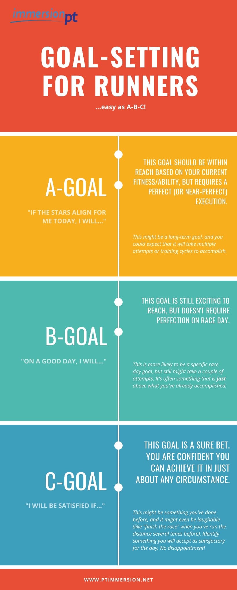 Immersion PT tip sheet: Goal-setting for runners, easy as A-B-C